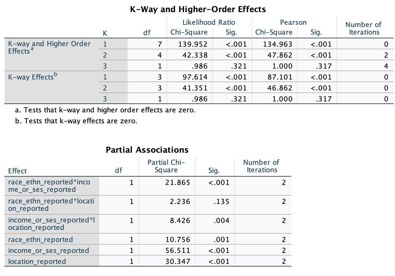 Step 4 - K-way table